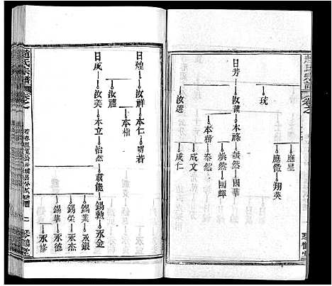 [赵]赵氏宗谱_35卷_含首卷 (湖北) 赵氏家谱_六.pdf