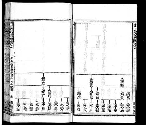 [赵]赵氏宗谱_35卷_含首卷 (湖北) 赵氏家谱_六.pdf