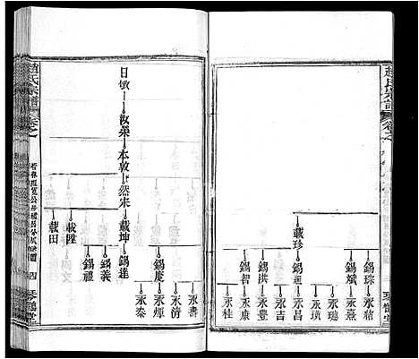 [赵]赵氏宗谱_35卷_含首卷 (湖北) 赵氏家谱_六.pdf