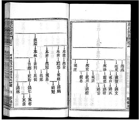 [赵]赵氏宗谱_35卷_含首卷 (湖北) 赵氏家谱_六.pdf