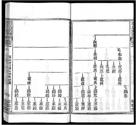 [赵]赵氏宗谱_35卷_含首卷 (湖北) 赵氏家谱_七.pdf