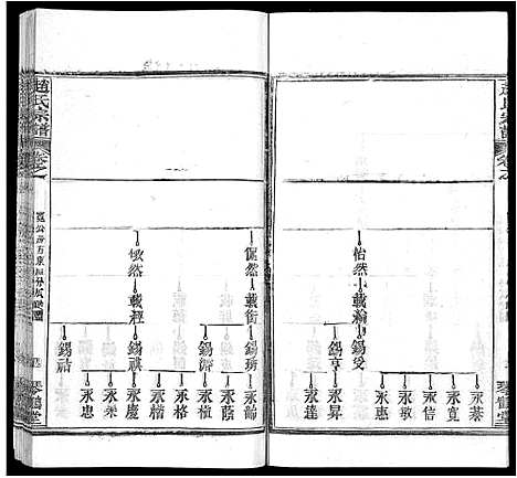 [赵]赵氏宗谱_35卷_含首卷 (湖北) 赵氏家谱_七.pdf