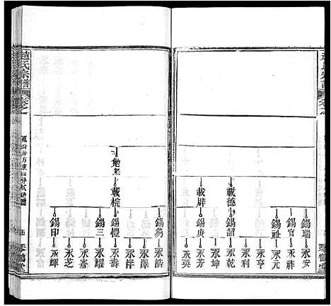 [赵]赵氏宗谱_35卷_含首卷 (湖北) 赵氏家谱_七.pdf