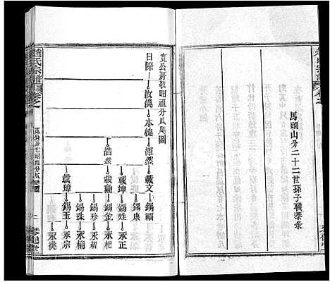 [赵]赵氏宗谱_35卷_含首卷 (湖北) 赵氏家谱_九.pdf