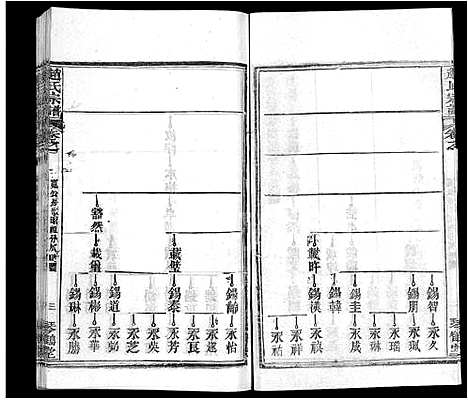 [赵]赵氏宗谱_35卷_含首卷 (湖北) 赵氏家谱_九.pdf