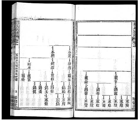 [赵]赵氏宗谱_35卷_含首卷 (湖北) 赵氏家谱_九.pdf