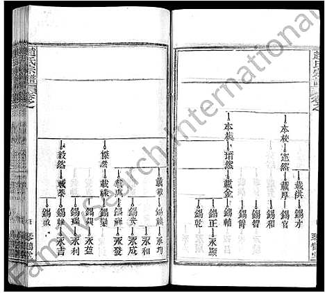 [赵]赵氏宗谱_35卷_含首卷 (湖北) 赵氏家谱_十一.pdf