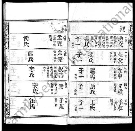 [赵]赵氏宗谱_35卷_含首卷 (湖北) 赵氏家谱_十二.pdf