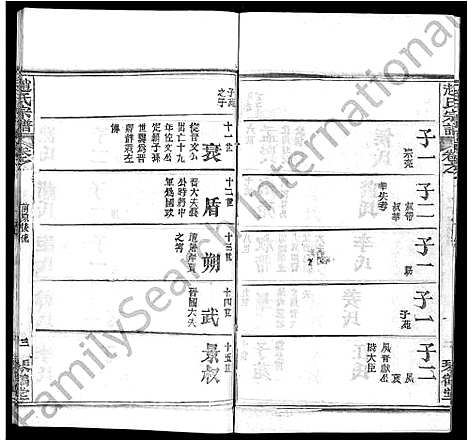 [赵]赵氏宗谱_35卷_含首卷 (湖北) 赵氏家谱_十二.pdf