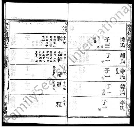 [赵]赵氏宗谱_35卷_含首卷 (湖北) 赵氏家谱_十二.pdf