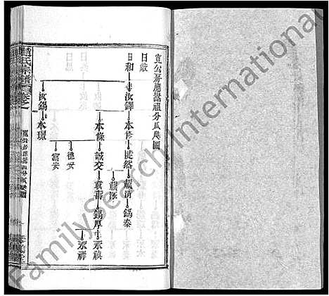 [赵]赵氏宗谱_35卷_含首卷 (湖北) 赵氏家谱_十三.pdf