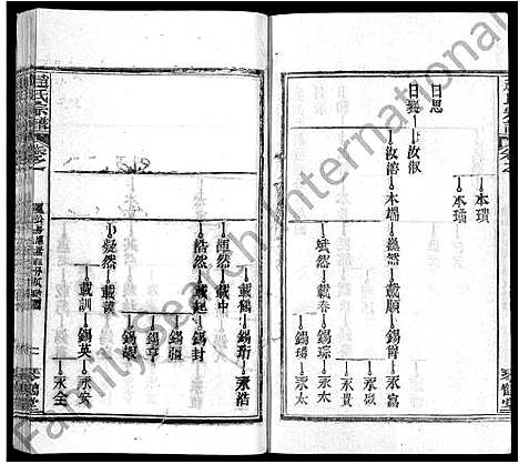 [赵]赵氏宗谱_35卷_含首卷 (湖北) 赵氏家谱_十三.pdf