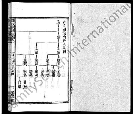 [赵]赵氏宗谱_35卷_含首卷 (湖北) 赵氏家谱_十四.pdf