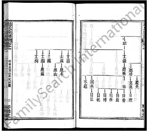 [赵]赵氏宗谱_35卷_含首卷 (湖北) 赵氏家谱_十四.pdf