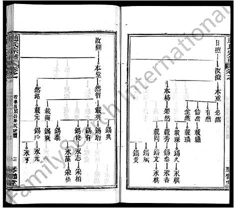 [赵]赵氏宗谱_35卷_含首卷 (湖北) 赵氏家谱_十四.pdf