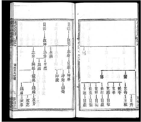 [赵]赵氏宗谱_35卷_含首卷 (湖北) 赵氏家谱_十五.pdf