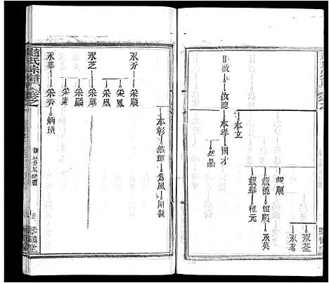 [赵]赵氏宗谱_35卷_含首卷 (湖北) 赵氏家谱_十五.pdf