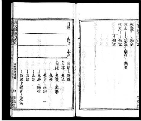 [赵]赵氏宗谱_35卷_含首卷 (湖北) 赵氏家谱_十五.pdf