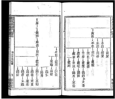 [赵]赵氏宗谱_35卷_含首卷 (湖北) 赵氏家谱_十五.pdf