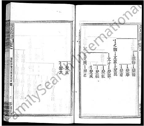 [赵]赵氏宗谱_35卷_含首卷 (湖北) 赵氏家谱_十八.pdf