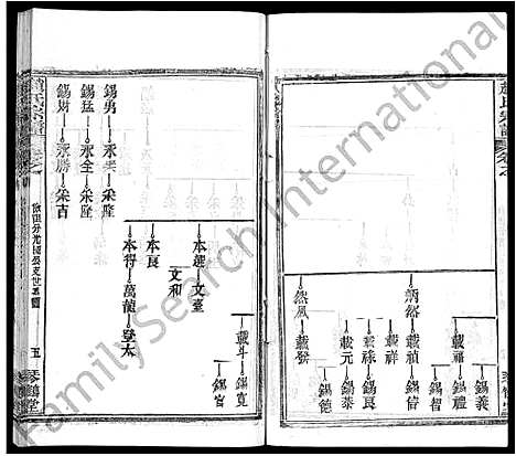 [赵]赵氏宗谱_35卷_含首卷 (湖北) 赵氏家谱_二十一.pdf