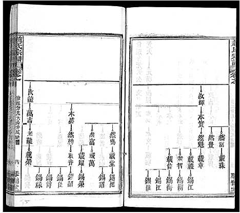 [赵]赵氏宗谱_35卷_含首卷 (湖北) 赵氏家谱_二十二.pdf