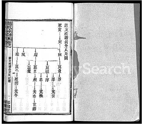 [赵]赵氏宗谱_35卷_含首卷 (湖北) 赵氏家谱_二十四.pdf