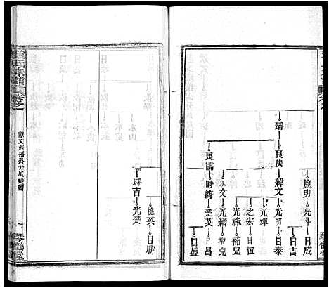 [赵]赵氏宗谱_35卷_含首卷 (湖北) 赵氏家谱_二十四.pdf