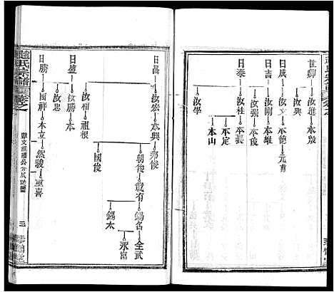 [赵]赵氏宗谱_35卷_含首卷 (湖北) 赵氏家谱_二十四.pdf