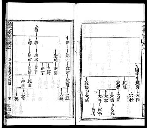 [赵]赵氏宗谱_35卷_含首卷 (湖北) 赵氏家谱_二十四.pdf