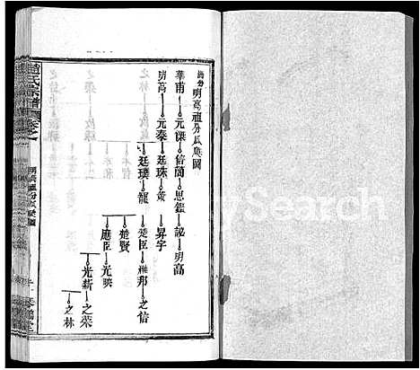 [赵]赵氏宗谱_35卷_含首卷 (湖北) 赵氏家谱_二十六.pdf