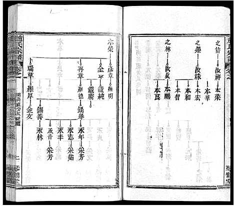 [赵]赵氏宗谱_35卷_含首卷 (湖北) 赵氏家谱_二十六.pdf