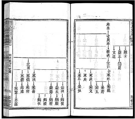 [赵]赵氏宗谱_35卷_含首卷 (湖北) 赵氏家谱_二十六.pdf