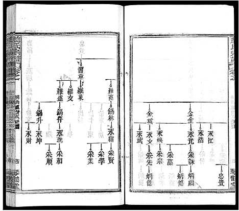 [赵]赵氏宗谱_35卷_含首卷 (湖北) 赵氏家谱_二十六.pdf