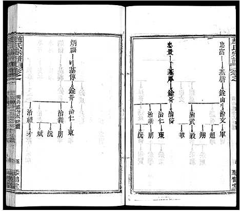 [赵]赵氏宗谱_35卷_含首卷 (湖北) 赵氏家谱_二十六.pdf