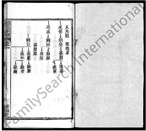 [赵]赵氏宗谱_35卷_含首卷 (湖北) 赵氏家谱_二十九.pdf