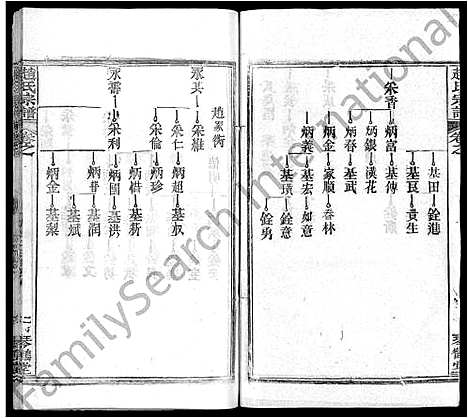 [赵]赵氏宗谱_35卷_含首卷 (湖北) 赵氏家谱_二十九.pdf