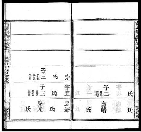 [赵]赵氏宗谱_35卷_含首卷 (湖北) 赵氏家谱_三十五.pdf