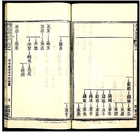 [赵]赵氏宗谱_35卷_含首卷 (湖北) 赵氏家谱_四十四.pdf