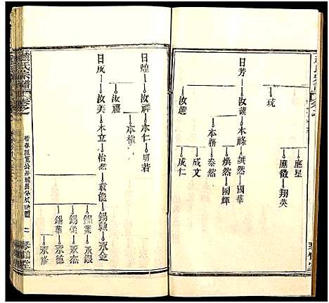 [赵]赵氏宗谱_35卷_含首卷 (湖北) 赵氏家谱_四十六.pdf