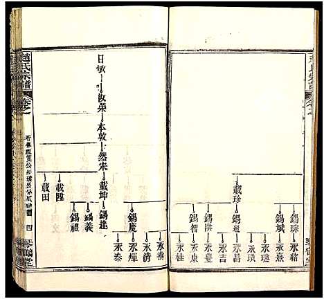 [赵]赵氏宗谱_35卷_含首卷 (湖北) 赵氏家谱_四十六.pdf