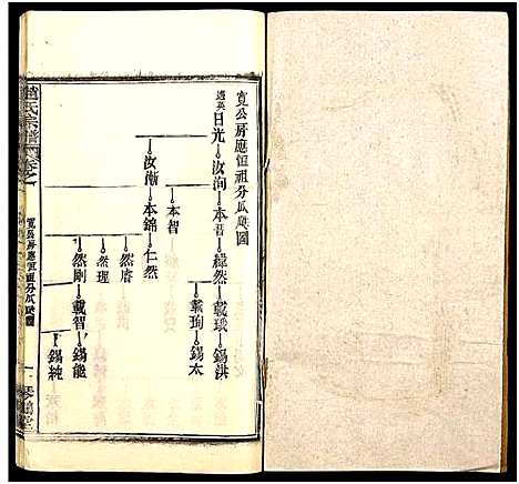 [赵]赵氏宗谱_35卷_含首卷 (湖北) 赵氏家谱_四十八.pdf