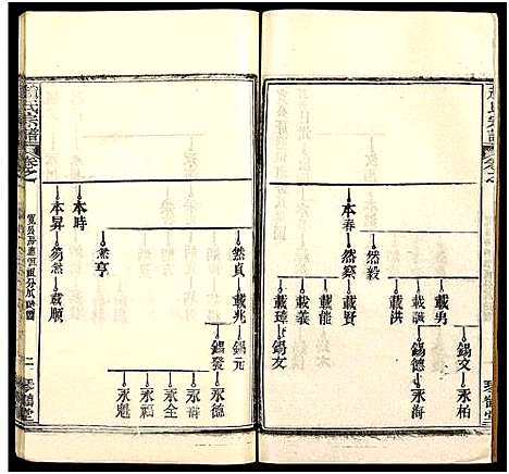 [赵]赵氏宗谱_35卷_含首卷 (湖北) 赵氏家谱_四十八.pdf