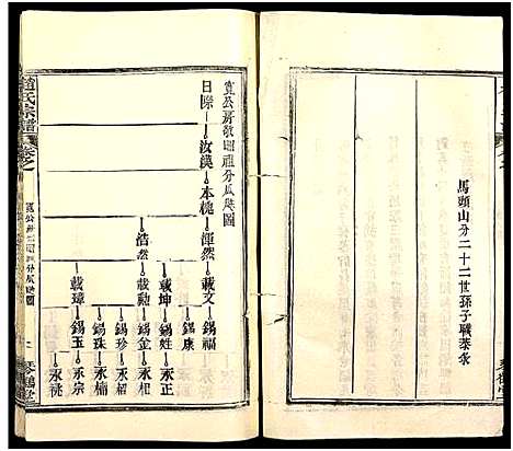 [赵]赵氏宗谱_35卷_含首卷 (湖北) 赵氏家谱_四十九.pdf