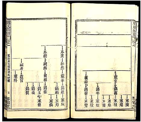 [赵]赵氏宗谱_35卷_含首卷 (湖北) 赵氏家谱_四十九.pdf