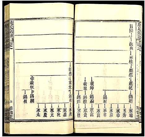 [赵]赵氏宗谱_35卷_含首卷 (湖北) 赵氏家谱_五十一.pdf