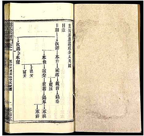 [赵]赵氏宗谱_35卷_含首卷 (湖北) 赵氏家谱_五十二.pdf