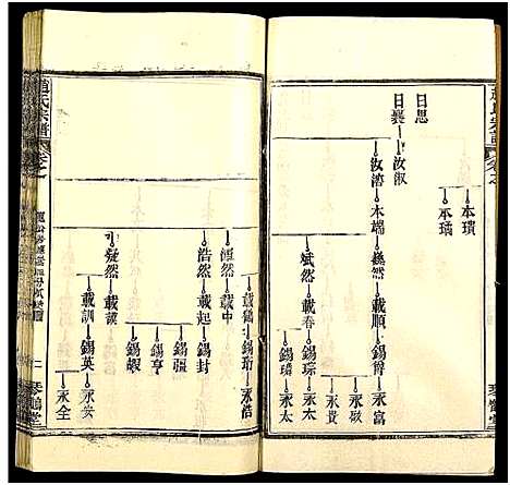 [赵]赵氏宗谱_35卷_含首卷 (湖北) 赵氏家谱_五十二.pdf