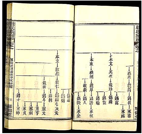 [赵]赵氏宗谱_35卷_含首卷 (湖北) 赵氏家谱_五十二.pdf