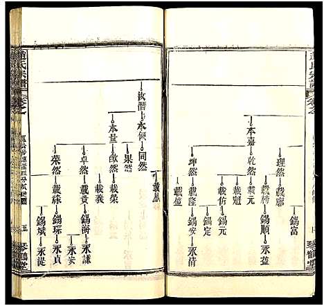 [赵]赵氏宗谱_35卷_含首卷 (湖北) 赵氏家谱_五十二.pdf